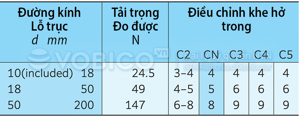 Điều chỉnh khe hở Điều chỉnh khe hở