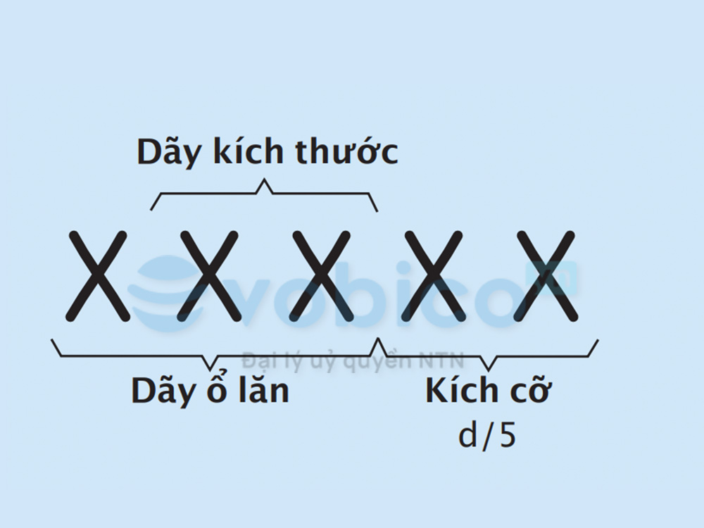 Ký hiệu kích thước vòng bi bạc đạn NTN